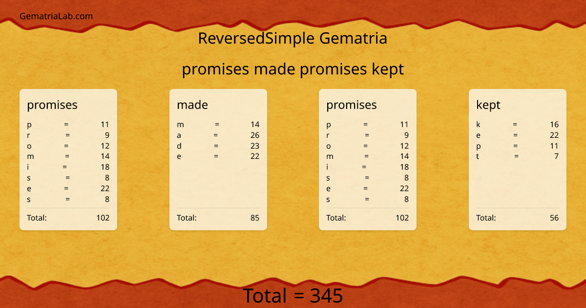 promises made promises kept in reversedSimple Gematria
